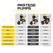 Protege Multi Stage Water Pump High Pressure Rain Tank Garden Farm House V219-PMPELEPROA5S1