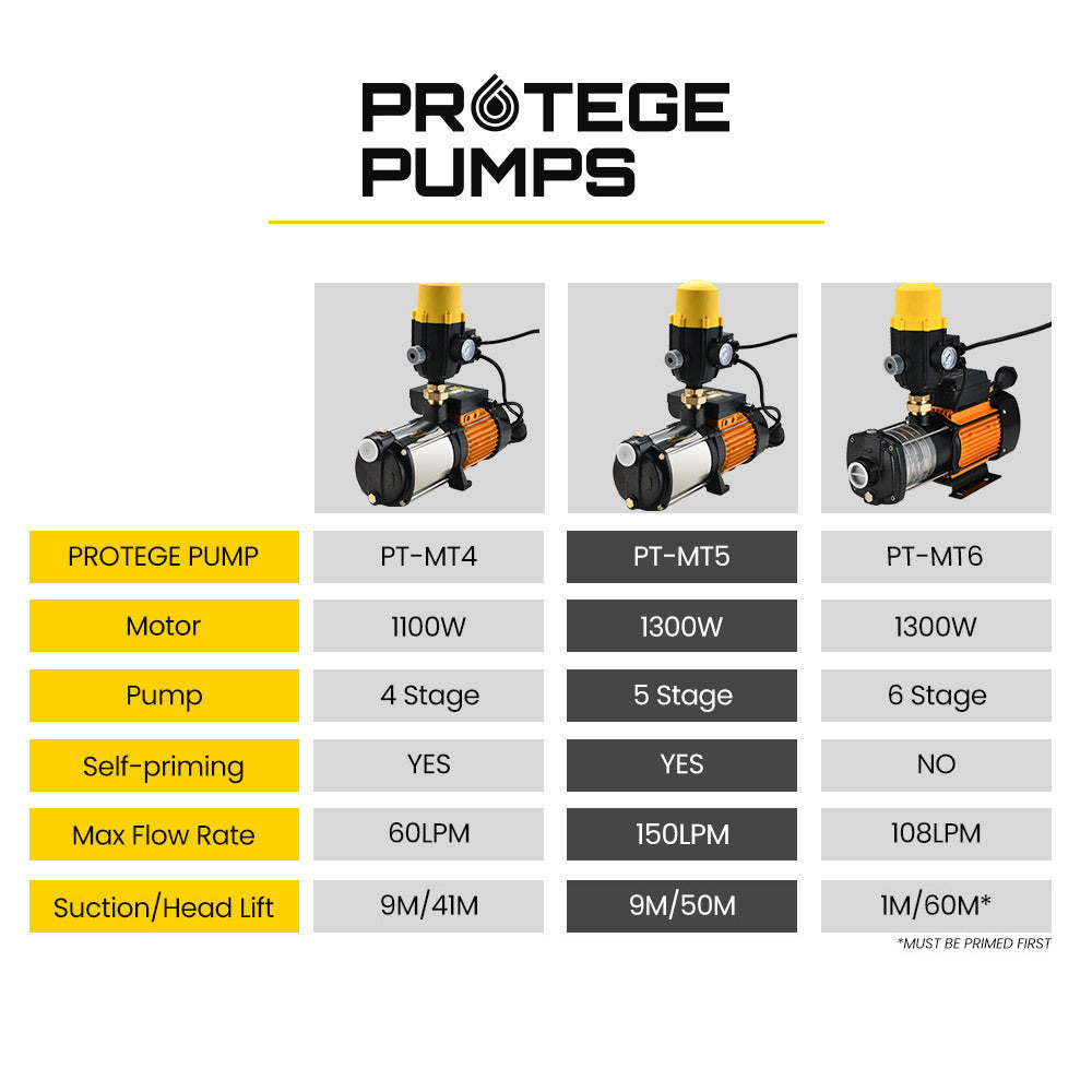 Protege Multi Stage Water Pump High Pressure Rain Tank Garden Farm House V219-PMPELEPROA5S1