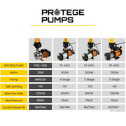 PROTEGE 2350W Automatic High Pressure Water Jet Pump, with Auto Digital Controller, for Rainwater Tank, Grey V219-PMPPWCPROB4C0