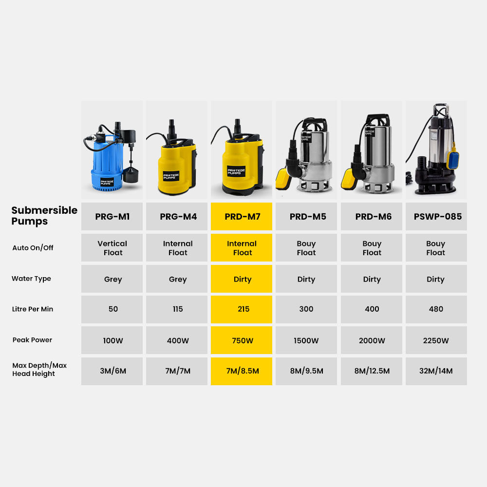 PROTEGE Tight Access Dirty Water Submersible Sump Pump, Integrated Float Switch V219-PMPWTPPTDW7A