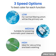 PROTEGE Variable Speed Pump, 1.0HP, 3 Speeds, Quiet, Economical, for Swimming Pool and Spa V219-POLPMPPT10HA