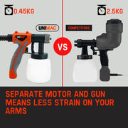 UNIMAC 740W HVLP Electric Paint Sprayer Gun - DIY Spray Station Tool V219-PPTSPYUMCA1KT