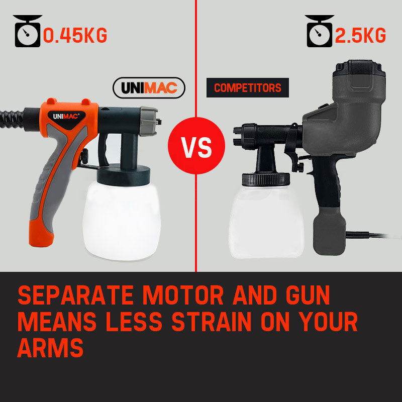 UNIMAC 740W HVLP Electric Paint Sprayer Gun - DIY Spray Station Tool V219-PPTSPYUMCA1KT