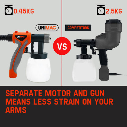 UNIMAC 740W HVLP Electric Paint Sprayer Gun - DIY Spray Station Tool V219-PPTSPYUMCA1KT
