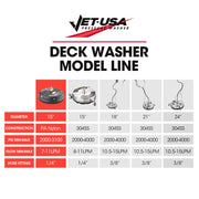 Jet-USA 15" Nylon Pressure Washer Surface Cleaner, 1/4" Fitting, For Concrete Driveway Patio Floor V219-PRWCLNJT15PA