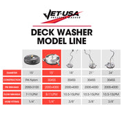 Jet-USA 15" Stainless Steel Pressure Washer Surface Cleaner, 1/4" Fitting, For Concrete Driveway Patio Floor V219-PRWCLNJT15SA