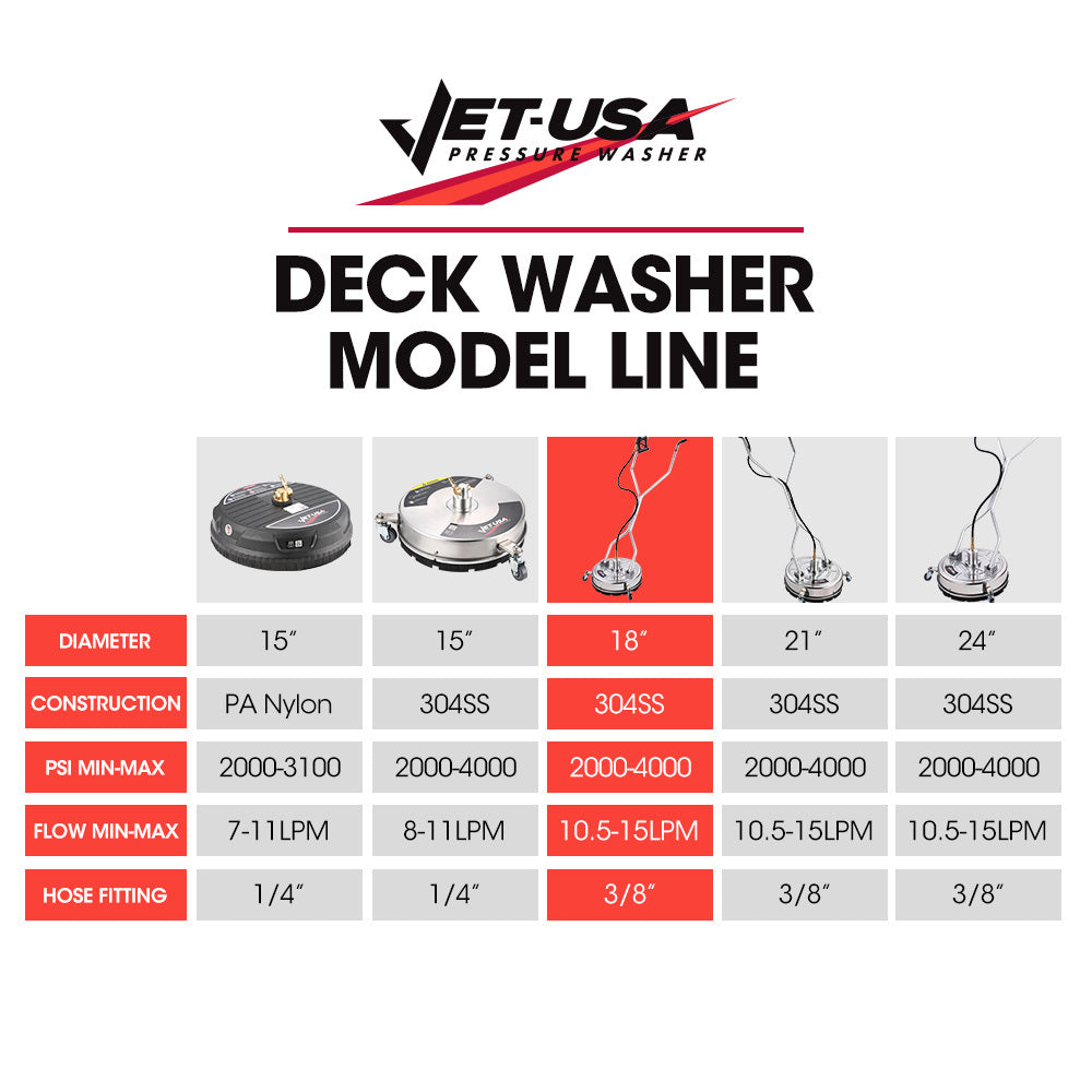 Jet-USA 18" Stainless Steel Pressure Washer Surface Cleaner with Yoke Handlebar, 3/8" Fitting, For Concrete V219-PRWCLNJT18SA