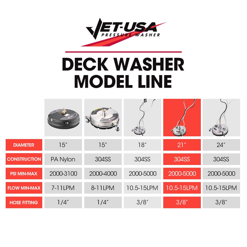 Jet-USA 21" Stainless Steel Pressure Washer Surface Cleaner with Yoke Handlebar, 3/8" Fitting, For Concrete V219-PRWCLNJT21SA