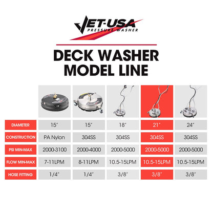 Jet-USA 21" Stainless Steel Pressure Washer Surface Cleaner with Yoke Handlebar, 3/8" Fitting, For Concrete V219-PRWCLNJT21SA