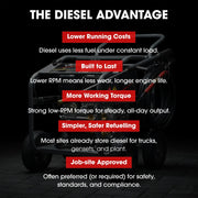 JET-USA Commercial Diesel High-Pressure Washer Cleaner, Electric Start 10hp 418cc, 15m Steel Braided Hose, V219-PRWDSLJT800A