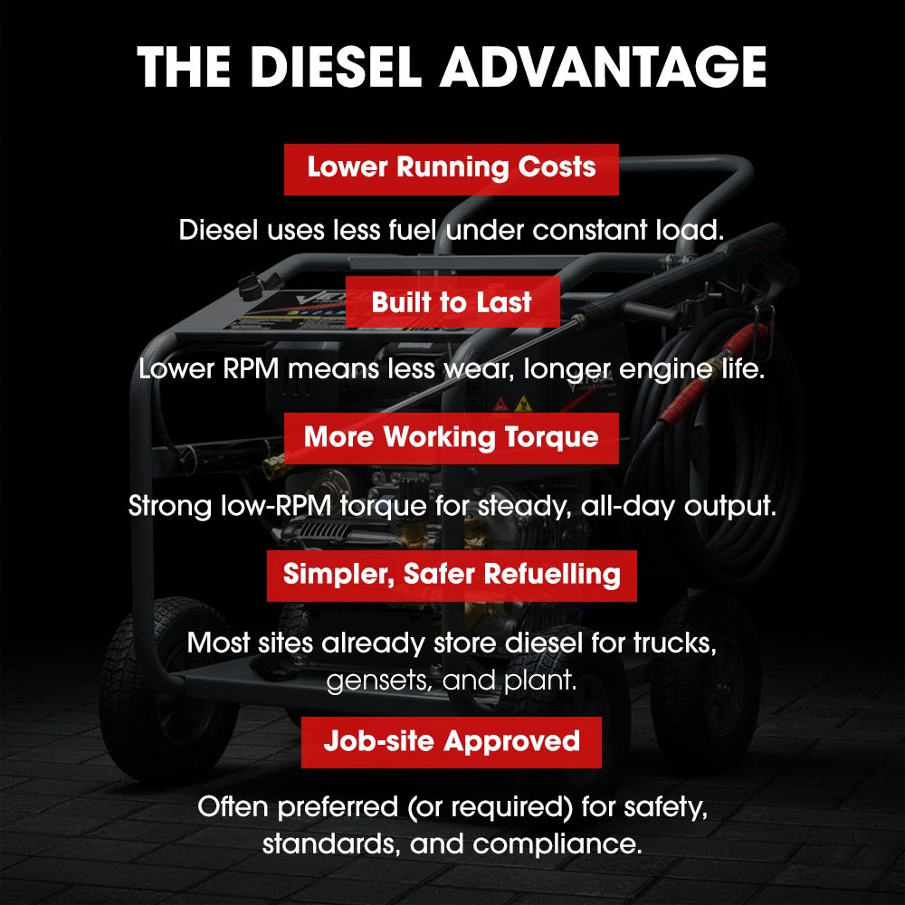 JET-USA Commercial Diesel High-Pressure Washer Cleaner, Electric Start 10hp 418cc, 15m Steel Braided Hose, V219-PRWDSLJT800A