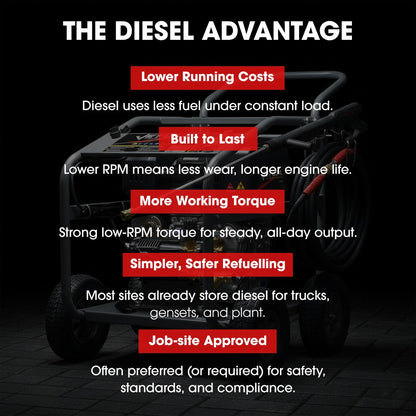 JET-USA Commercial Diesel High-Pressure Washer Cleaner, Electric Start 10hp 418cc, 15m Steel Braided Hose, V219-PRWDSLJT800A