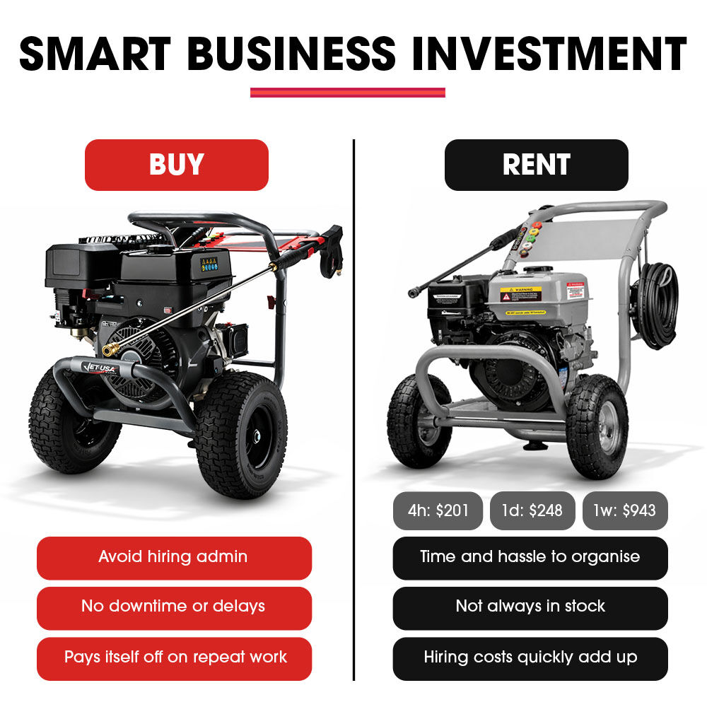 JET-USA 5000PSI Commercial Petrol Powered High Pressure Washer, 15HP 420cc, Italian Made Adjustable AR Pump, V219-PRWPTLJETC870