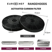 EUROCHEF Rangehood Filter Set, for EUR60S EFR60S EFR90S, 2 Replacement Activated Carbon Filters V219-RGHFILEC69FA