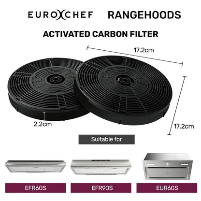 EUROCHEF Rangehood Filter Set, for EUR60S EFR60S EFR90S, 2 Replacement Activated Carbon Filters V219-RGHFILEC69FA