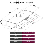 EUROCHEF 90cm Fixed Stainless Steel Rangehood, Quiet 3-Speed, 4-Layer Dishwashable Filters, Halogen Lights V219-RGHFIXEC97FA