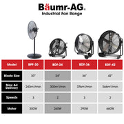 BAUMR-AG 24" 610mm 260W Industrial Mobile Floor Drum Fan, Tilting, Large, Commercial, Heavy-duty Frame, EESS V219-SPCAIRBM24DA