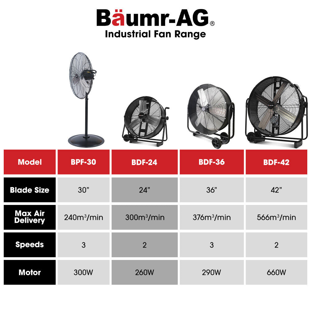 BAUMR-AG 24" 610mm 260W Industrial Mobile Floor Drum Fan, Tilting, Large, Commercial, Heavy-duty Frame, EESS V219-SPCAIRBM24DA