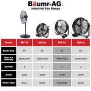BAUMR-AG 36" 914mm Industrial Mobile Floor Drum Fan, 290W Brushless Motor, Tilting, Large, Commercial, V219-SPCAIRBM36DA