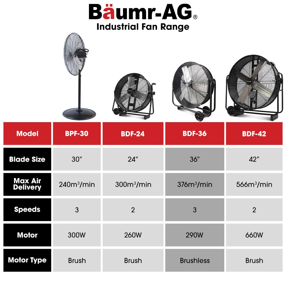 BAUMR-AG 36" 914mm Industrial Mobile Floor Drum Fan, 290W Brushless Motor, Tilting, Large, Commercial, V219-SPCAIRBM36DA