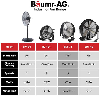 BAUMR-AG 36" 914mm Industrial Mobile Floor Drum Fan, 290W Brushless Motor, Tilting, Large, Commercial, V219-SPCAIRBM36DA
