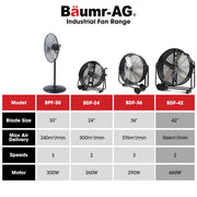 BAUMR-AG 42" 1067mm 660W Industrial Mobile Floor Drum Fan, Belt Drive, Tilting, Large, Commercial, Heavy-duty V219-SPCAIRBM42DA