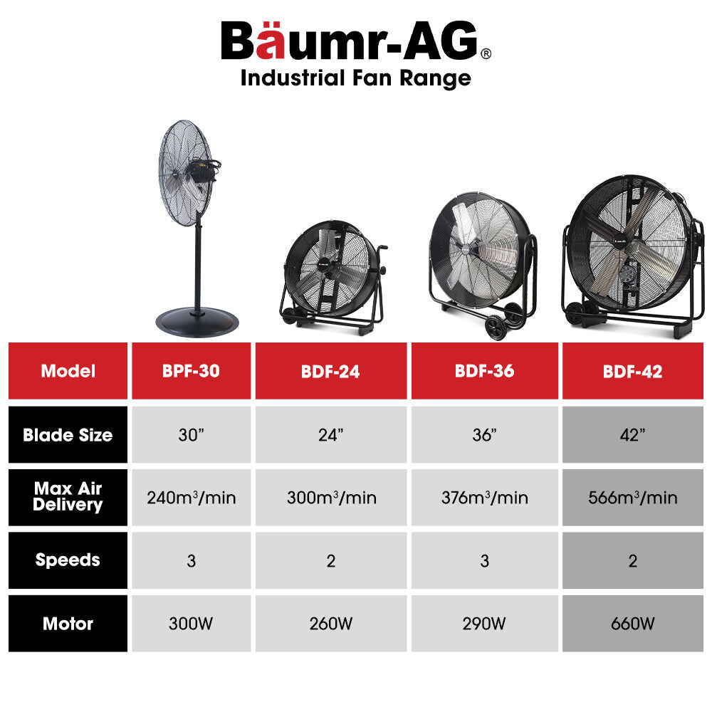 BAUMR-AG 42" 1067mm 660W Industrial Mobile Floor Drum Fan, Belt Drive, Tilting, Large, Commercial, Heavy-duty V219-SPCAIRBM42DA