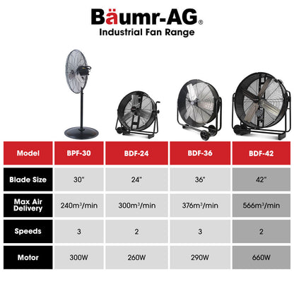 BAUMR-AG 42" 1067mm 660W Industrial Mobile Floor Drum Fan, Belt Drive, Tilting, Large, Commercial, Heavy-duty V219-SPCAIRBM42DA