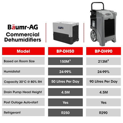 Baumr-AG 50L/day Commercial Air Dehumidifier for Mould, Portable, Stackable, LCD Display, Wheels V219-SPCAIRBMH50A