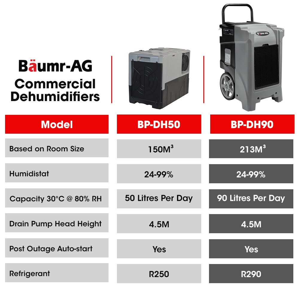 Baumr-AG 90L/day Commercial Air Dehumidifier for Mould, Portable, Stackable, LCD Display, Wheels V219-SPCAIRBMH90A