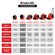Baumr-AG 300mm (12 inch) Portable Air Blower Mover Axial Ventilation Extraction Fan V219-SPCAIRBMP22A
