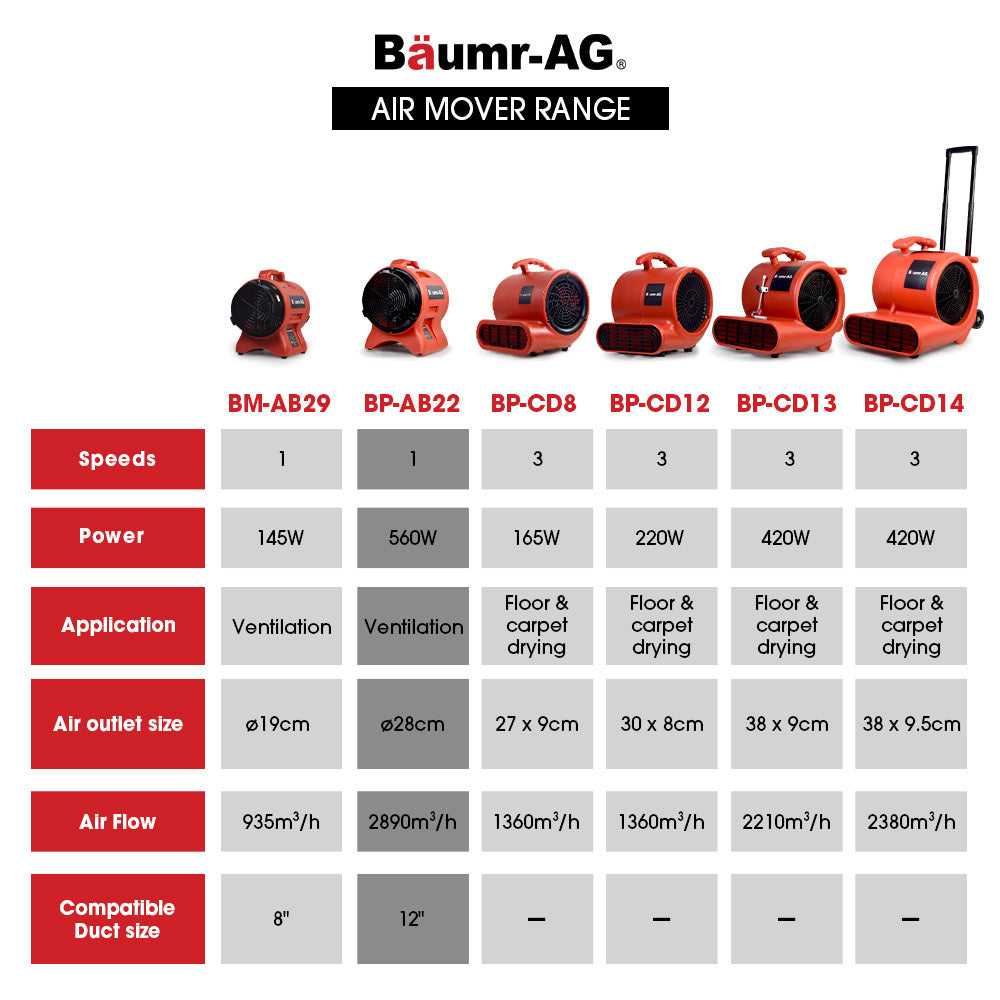 Baumr-AG 300mm (12 inch) Portable Air Blower Mover Axial Ventilation Extraction Fan V219-SPCAIRBMP22A