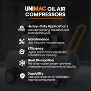 Unimac 70L 2.2kW Commercial Air Compressor, 280L/min 116PSI, Brushless Motor, Certified Tank, Long Service V219-TOLACMUM07BA