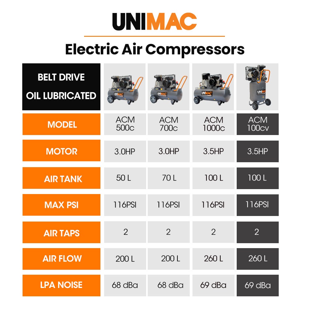 Unimac 100L 2.6kW Industrial Air Compressor, 370L/min 116PSI, Brushless Motor, Long Service Life, Certified V219-TOLACMUM10VA