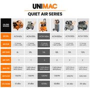 Unimac 16L Silent Oil-Free Electric Air Compressor, 116PSI Portable with Wheels and Handle, Twin Nitto V219-TOLACMUM1C6VA