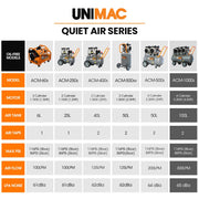 UNIMAC 100L 4.5HP Silent Oil-Free Air Compressor, with Twin Nitto Outlets, 15A Plug V219-TOLACMUM1M0FA