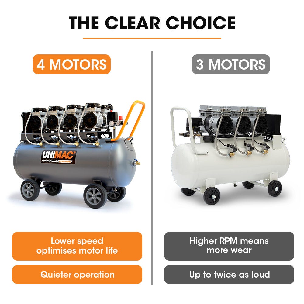Unimac 150L 4.5HP Ultra-Slient Oil-Free Electric Air Compressor, Long Life Quad Motor, 116PSI Portable Heavy V219-TOLACMUM1M5FA