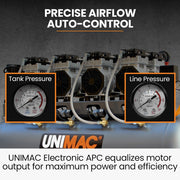 Unimac 150L 4.5HP Ultra-Slient Oil-Free Electric Air Compressor, Long Life Quad Motor, 116PSI Portable Heavy V219-TOLACMUM1M5FA