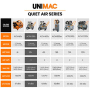 UNIMAC 25L 1.5HP Silent Oil-Free Electric Air Compressor, Portable V219-TOLACMUM2C5FA