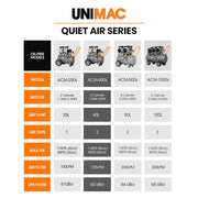 UNIMAC 40L 2.0HP Silent Oil-Free Electric Air Compressor, Portable, Twin Nitto Outlets V219-TOLACMUM4C0FA