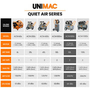 UNIMAC 50L 3.0HP Silent Oil-Free Electric Air Compressor, Portable, Twin Nitto Outlets V219-TOLACMUM5C0FA