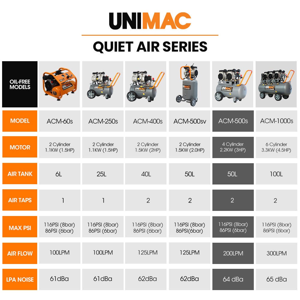UNIMAC 50L 3.0HP Silent Oil-Free Electric Air Compressor, Portable, Twin Nitto Outlets V219-TOLACMUM5C0FA
