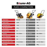 BAUMR-AG 94kg 420x540mm Plate Compactor, Sprinkler System, Paver Pad V219-TOLPLCBM7C5A