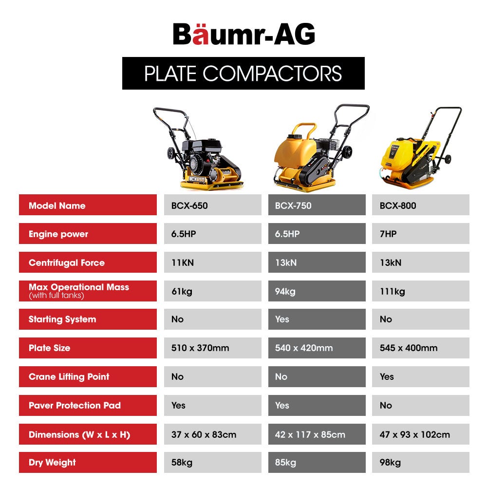 BAUMR-AG 94kg 420x540mm Plate Compactor, Sprinkler System, Paver Pad V219-TOLPLCBM7C5A