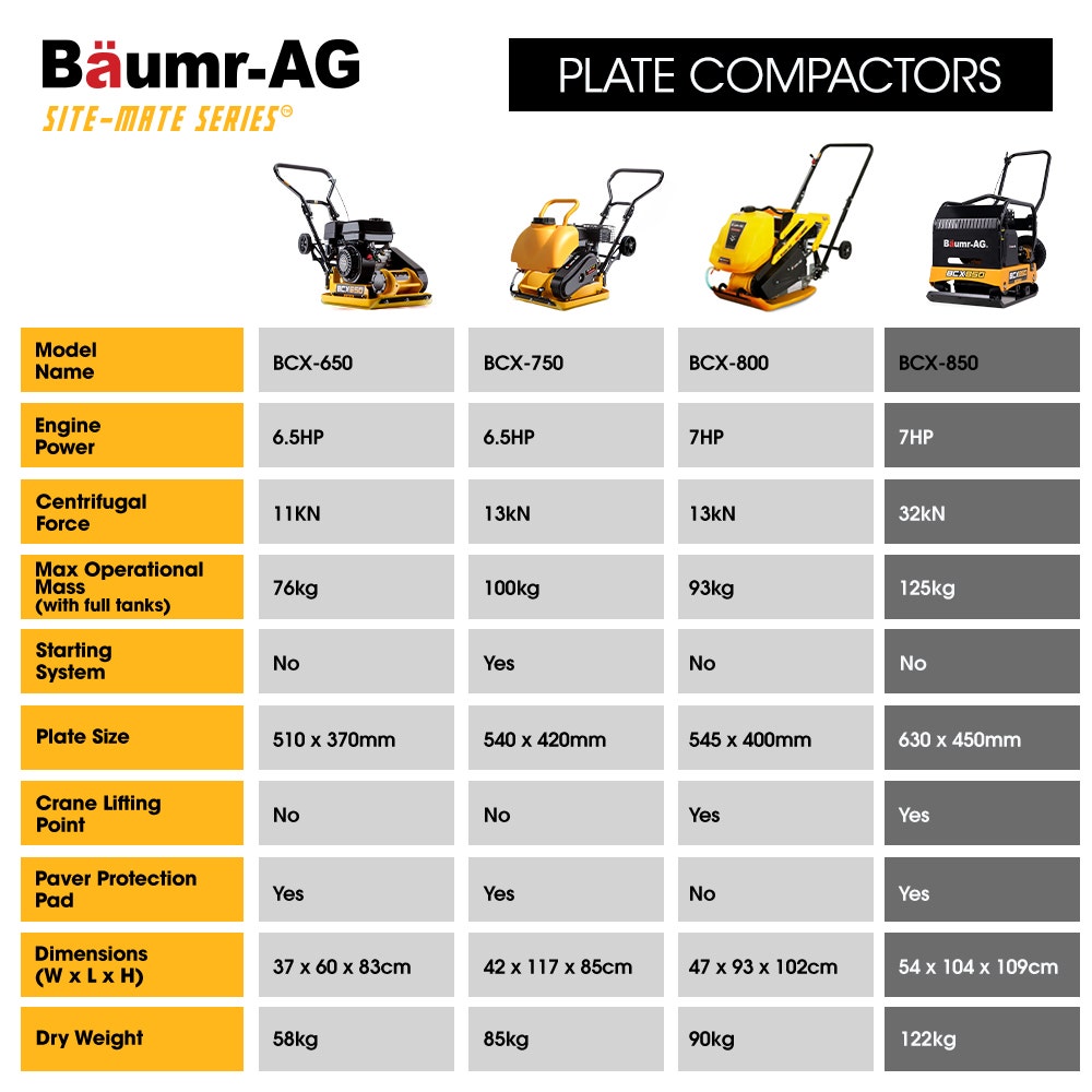 BAUMR-AG 125kg 450x630mm 7HP Plate Compactor, 32kN Vibratory Compaction, Wheel Kit, Protective Paver Pad, V219-TOLPLCBM8C5A
