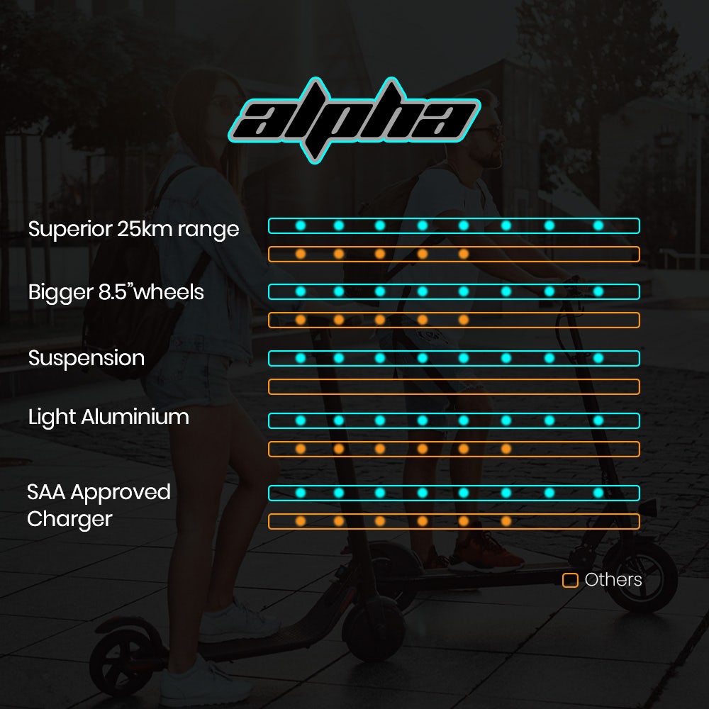 ALPHA Urban 8 Electric Scooter, Suspension, 25km Range, 8.5-Inch Wheels, Brushless Motor, Motorised Commuter V219-TRNESCALA4KA
