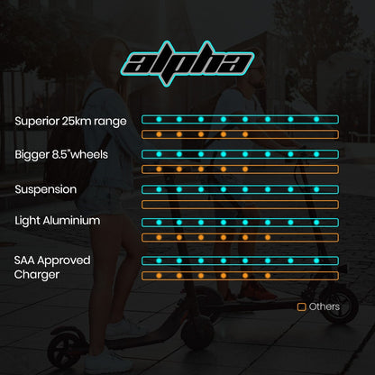 ALPHA Urban 8 Electric Scooter, Suspension, 25km Range, 8.5-Inch Wheels, Brushless Motor, Motorised Commuter V219-TRNESCALA4KA