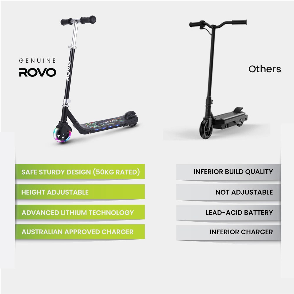 ROVO KIDS WhizKid Electric Scooter, Ages 5-11, Adjustable Height, AU Compliant, Lithium Battery, Brushless V219-TRNESCRVB1BA