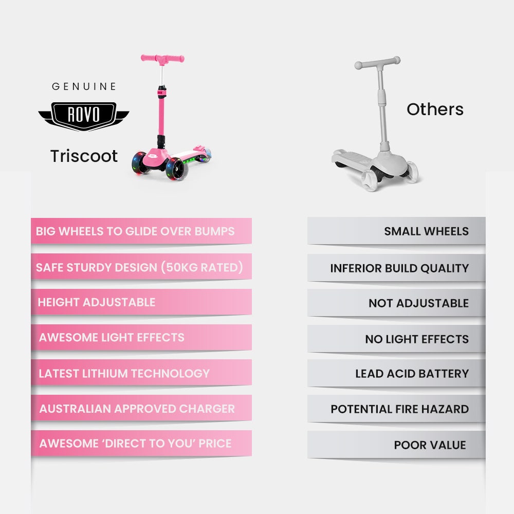 ROVO KIDS 3-Wheel Electric Scooter , Ages 3-8, Adjustable Height, AU Compliant, Lithium Battery, Pink V219-TRNESCRVM1PA