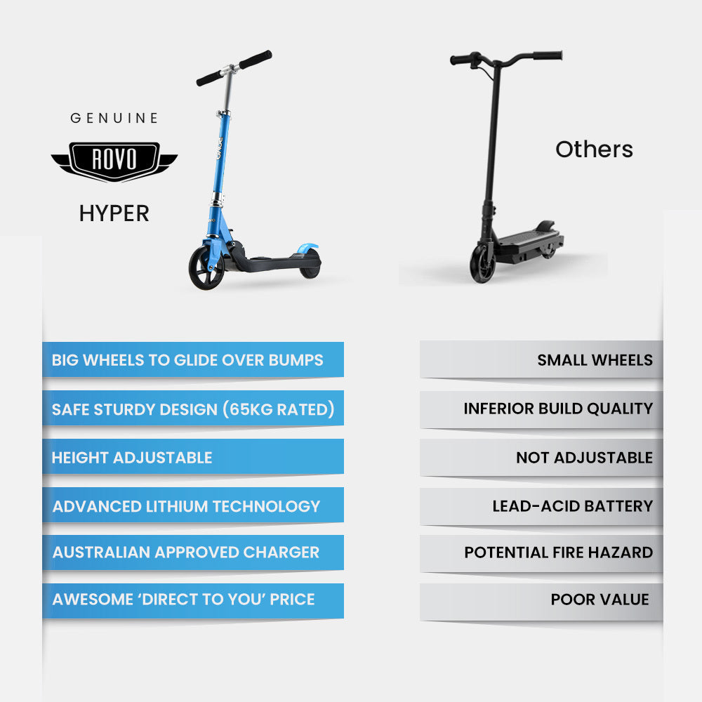 ROVO KIDS Electric Scooter Lithium Ride-On Foldable E-Scooter 125W Rechargeable, Blue V219-TRNESCRVM2BA